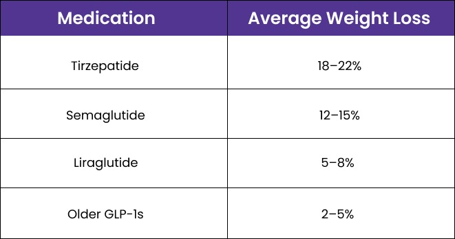 realistic comparison