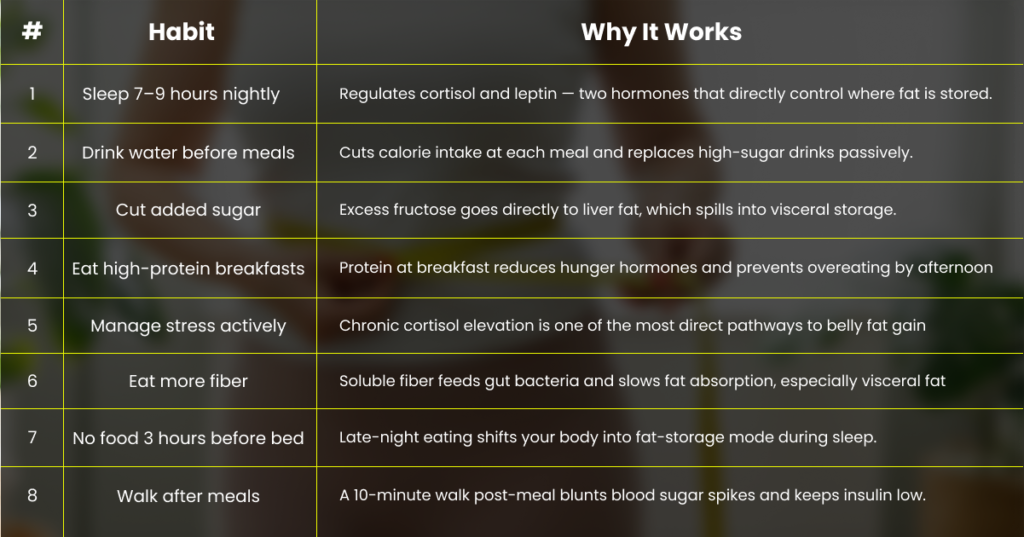 habit quick reference